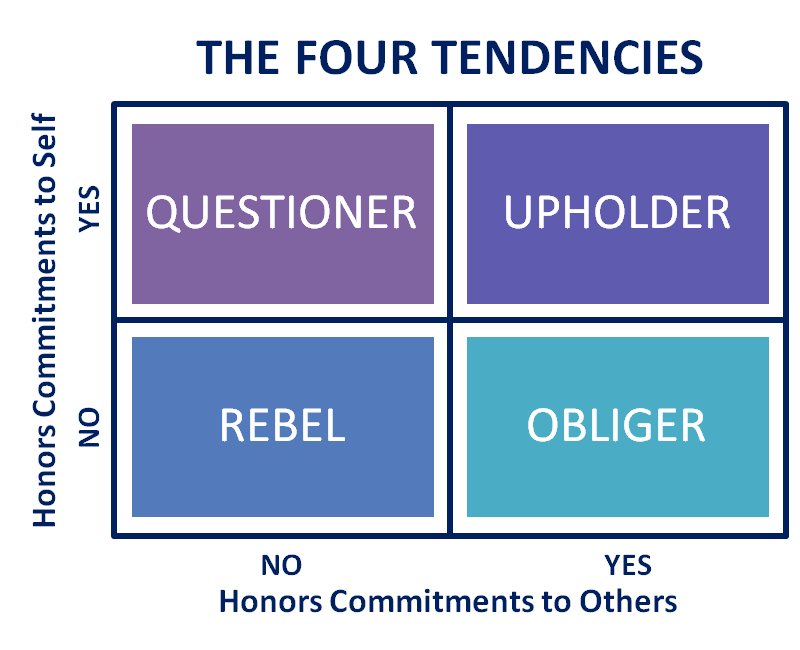 the four tendencies