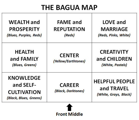the bagua map