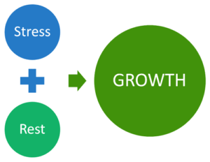 stress plus rest equals growth