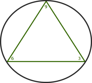 enneagram earth triad